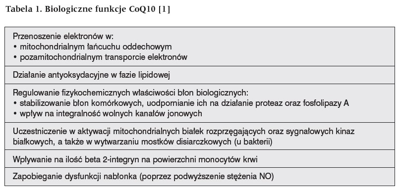 Biologiczne funkcje koenzymu Q10